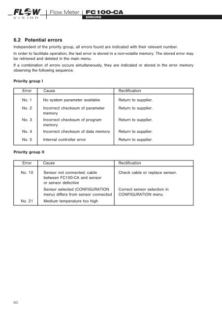 User ManUal - FlowVision GmbH