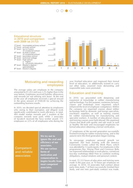 Annual Report 2010 - Savatech