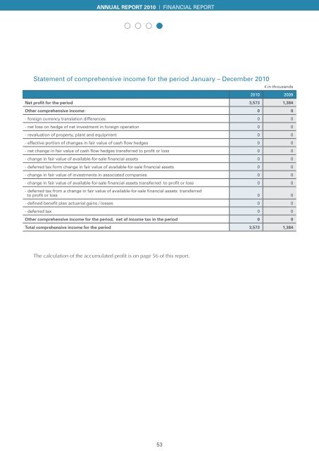 Annual Report 2010 - Savatech