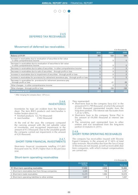 Annual Report 2010 - Savatech