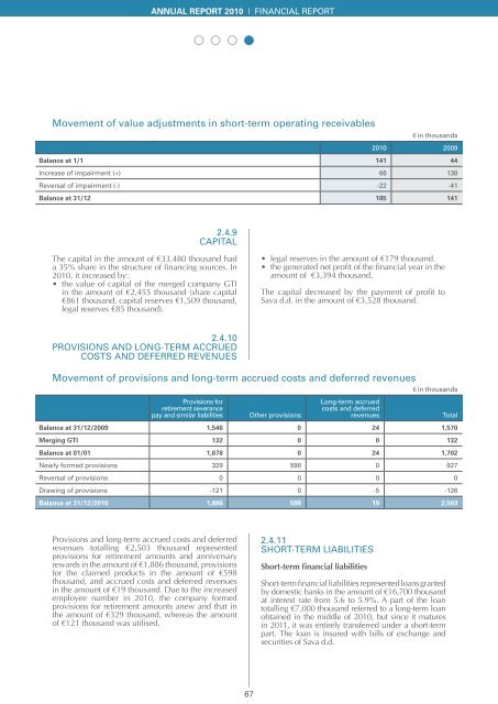 Annual Report 2010 - Savatech