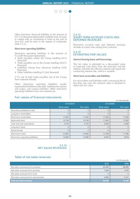 Annual Report 2010 - Savatech