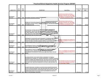 CPT codes for SSHSP - Operations and Management Services