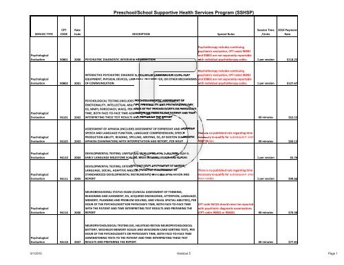 CPT codes for SSHSP - Operations and Management Services