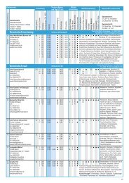 Hotels und Gasthöfe 2012 (PDF)