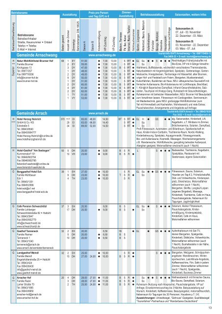 Hotels und Gasthöfe 2012 (PDF)