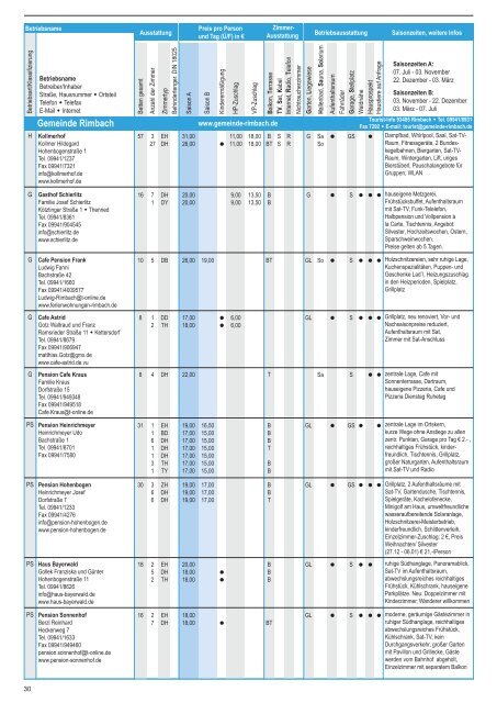 Hotels und Gasthöfe 2012 (PDF)