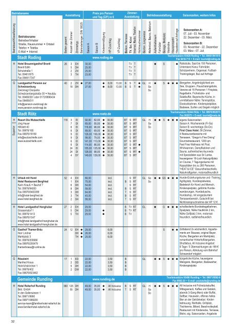 Hotels und Gasthöfe 2012 (PDF)