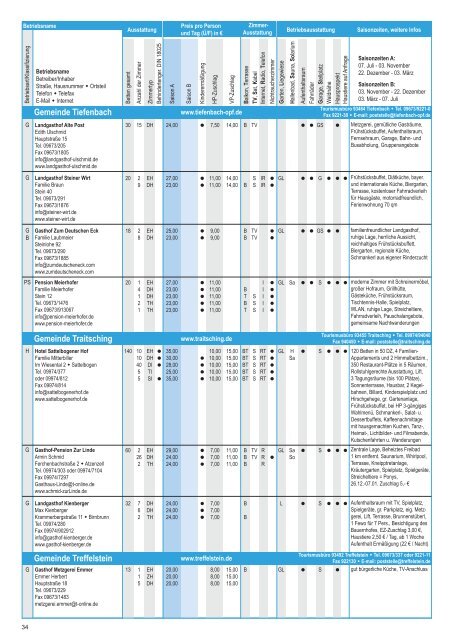 Hotels und Gasthöfe 2012 (PDF)