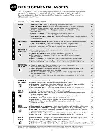 40 developmental assets the flippen group 40 developmental assets