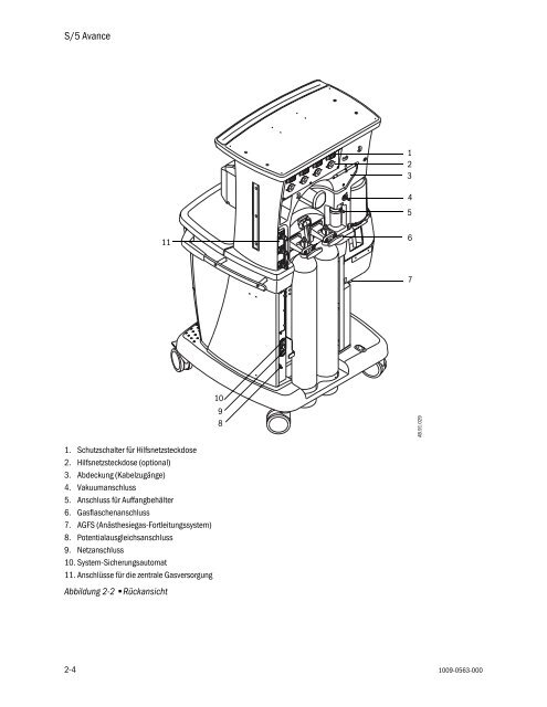 S/5 Avance Referenzhandbuch â Teil 1 von 2 - aquis medica GmbH