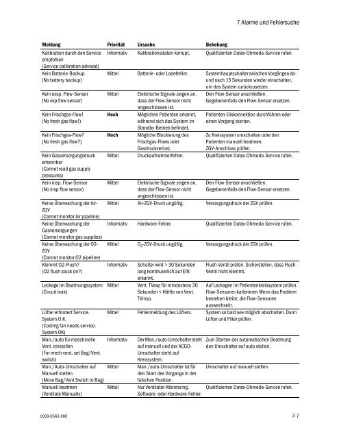 S/5 Avance Referenzhandbuch â Teil 1 von 2 - aquis medica GmbH