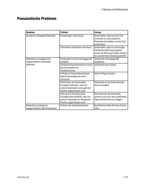 S/5 Avance Referenzhandbuch â Teil 1 von 2 - aquis medica GmbH