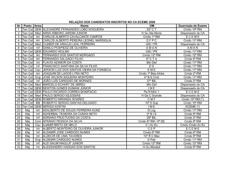 RELAÃÃO DOS CANDIDATOS INSCRITOS NO CA ECEME 2008 ...