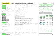 Leistungstabelle für das Deutsche Sportabzeichen