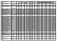 Sr. Employee Name Designation Basic Grade HRA ... - Nsez.gov.in