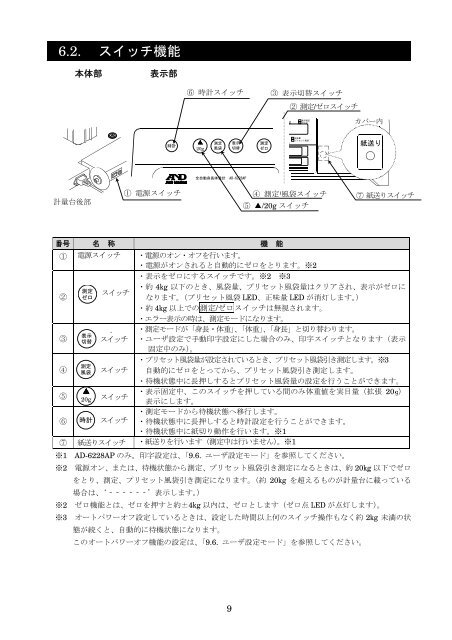 AD6228A - エー・アンド・デイ