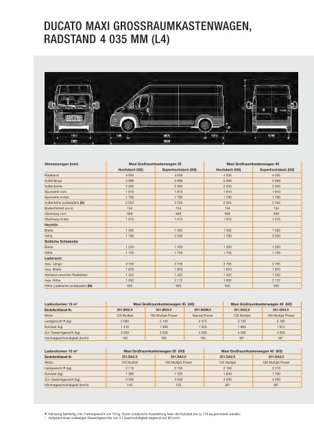 Fiat Ducato Technische Daten - Transporter + Service