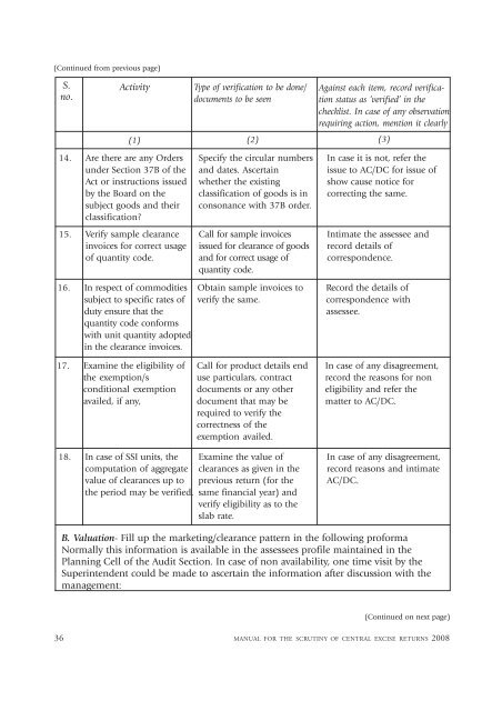 Manual for the Scrutiny of Central Excise Returns 2008