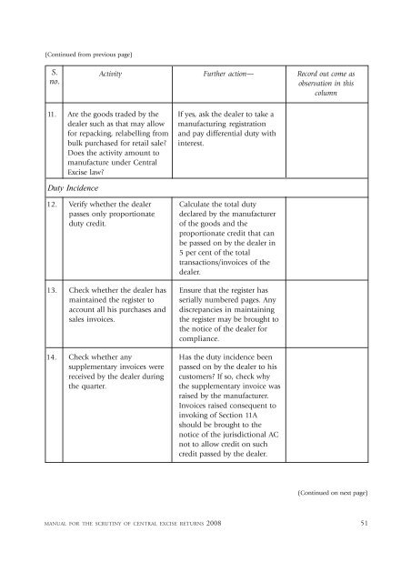 Manual for the Scrutiny of Central Excise Returns 2008