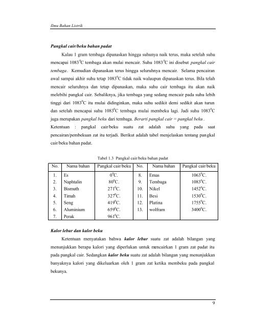 Ilmu Bahan Listrik - e-Learning Sekolah Menengah Kejuruan