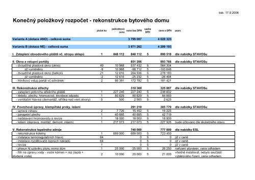 Konečný položkový rozpočet - rekonstrukce bytového domu