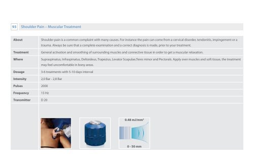 Clinical Guide RPW Shockwave Therapy