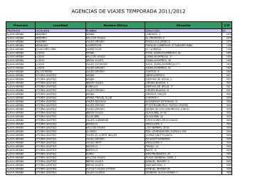 Listado de Acreditados Por Zona - Solidaridad Intergeneracional