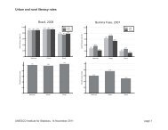 Urban and rural literacy rates