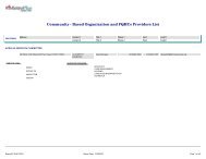 Community - Based Organization and FQHCs Providers List