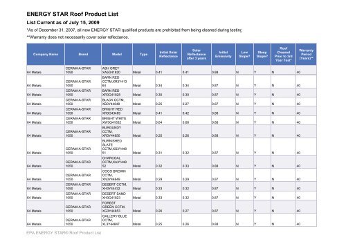 energy-star-roof-product-list-malarkey-roofing-products