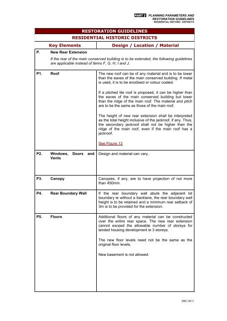 CON Guidelines - Urban  Redevelopment Authority