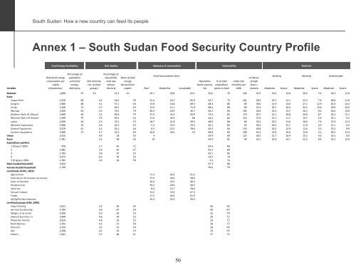 4.15 MB - Food Security Clusters