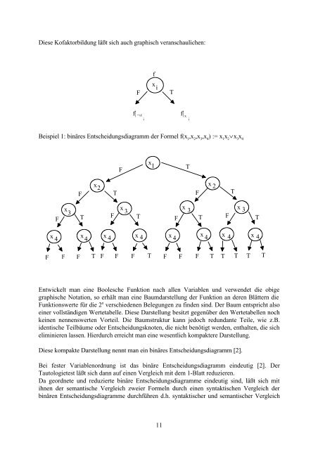 {V}erifikation der diskreten - Embedded Systems Group