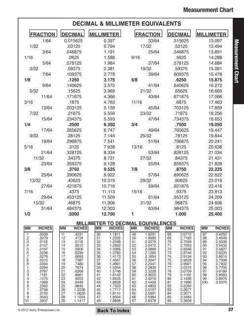 GM Transfer Case CD.pdf - A & Reds