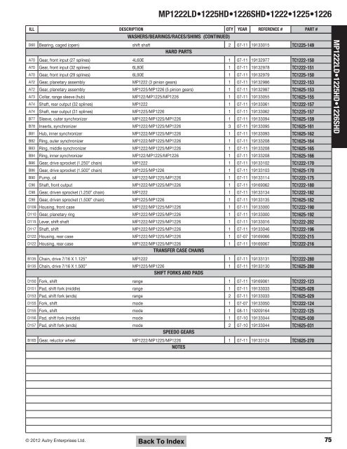 GM Transfer Case CD.pdf - A & Reds