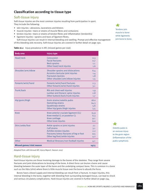 Ways to classify sports injuries