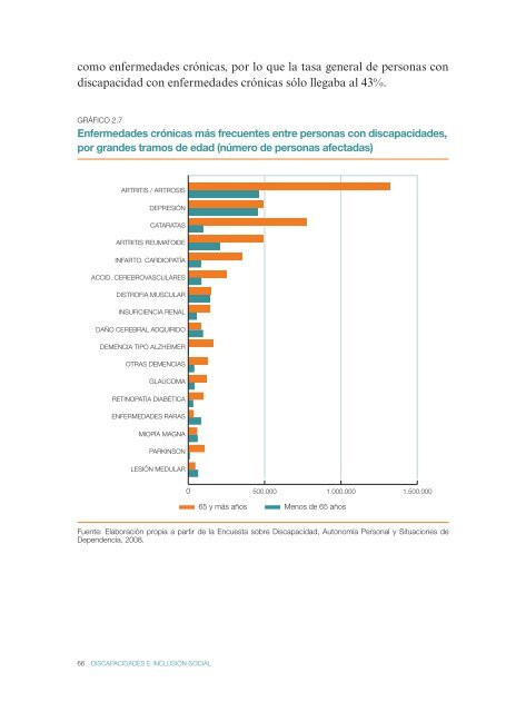 Discapacidades e inclusión social - Cortes de Aragón