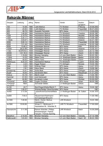 Rekorde Männer - Aargauischer Leichtathletikverband