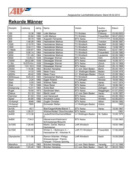 Rekorde Männer - Aargauischer Leichtathletikverband