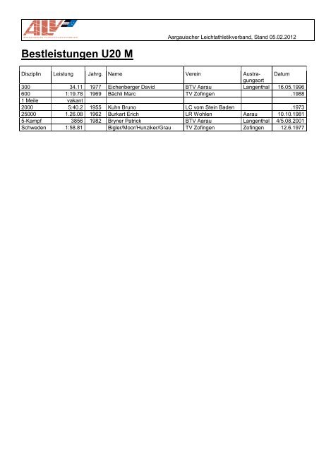 Rekorde Männer - Aargauischer Leichtathletikverband