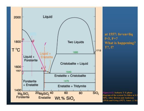 Phase Equilibrium Phase Rule Phase Diagram