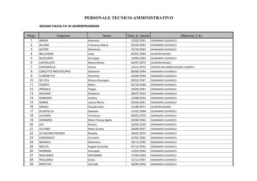 Elenco aventi diritto al voto Personale tecnico-amministrativo