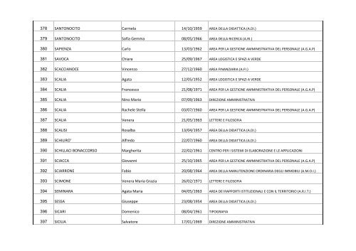 Elenco aventi diritto al voto Personale tecnico-amministrativo