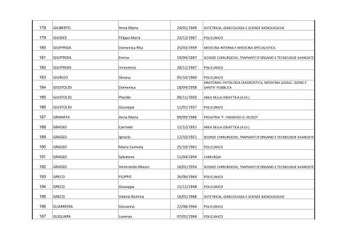 Elenco aventi diritto al voto Personale tecnico-amministrativo