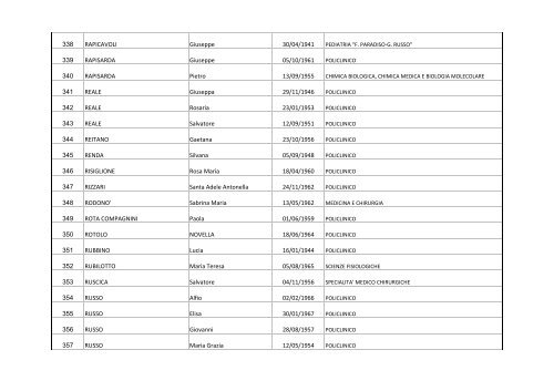 Elenco aventi diritto al voto Personale tecnico-amministrativo