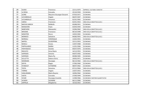 Elenco aventi diritto al voto Personale tecnico-amministrativo