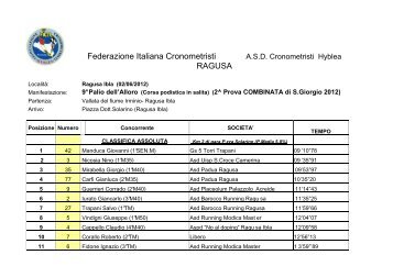Classifica Palio Alloro e Combinata 2012 - Podistipercaso.it