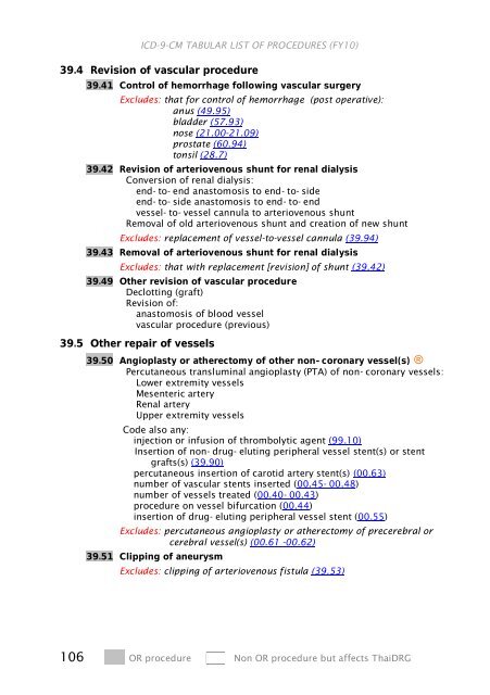 ICD-9-CM Procedures (FY10)