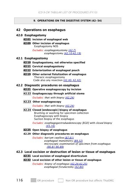 ICD-9-CM Procedures (FY10)